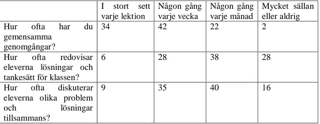 Tabell  1.  Lärarnas  svar  i  procent  vid  den  nationella  utvärderingen  om  muntlig  kommunikation