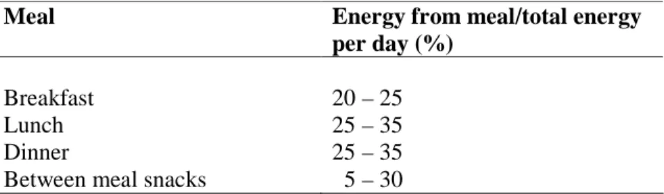 Table III 