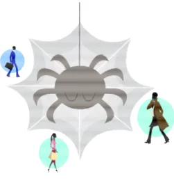 Figur 4 ”Spindeln i nätet”  (Egen framställning)