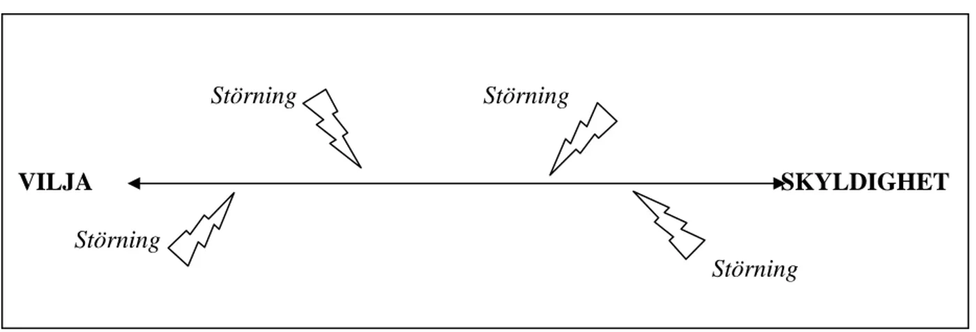 Illustration av arbetsgivarens avsikt med belöningsdistribution (egen modell) 