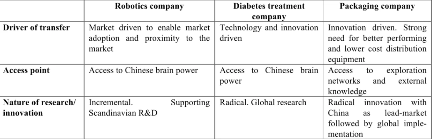 Table 3. Summary of R&amp;D transfer triggers 