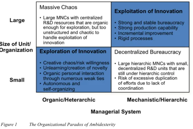 Figure 1   The Organizational Paradox of Ambidexterity 