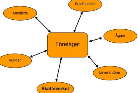 Figur 3.4. Intressentmodellen 