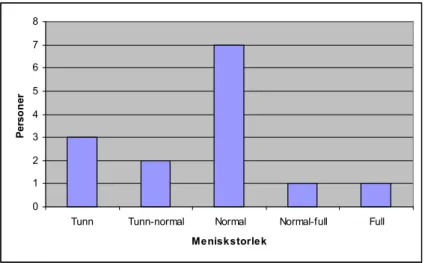 Figur 8 - Antal personer som hade tunn, normal och full tårmenisk