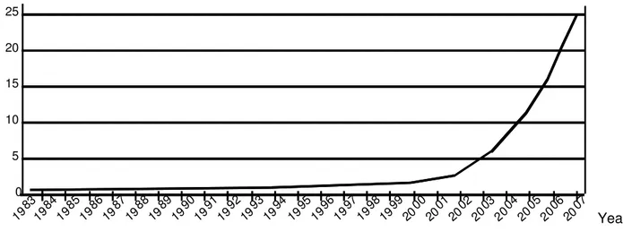 Figure 2 illustrates how ePrescriptions are transmitted, stored and dispensed in Sweden