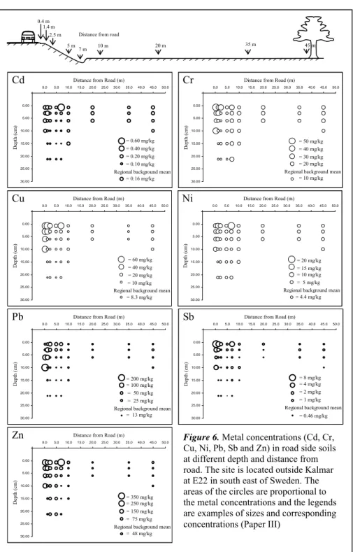 Figure 6. Metal concentrations (Cd, Cr, 