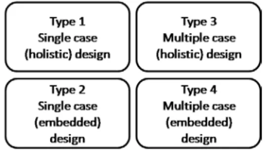 Figure 2 – Types of case study designs (Source: Yin, 2003) 