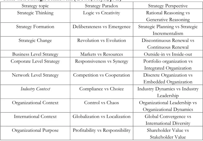 Table 4.5.1 Strategic Framework ( DeWit, Meyer, p. 13) 