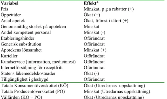 Tabell 2  Omregleringseffekter Island 