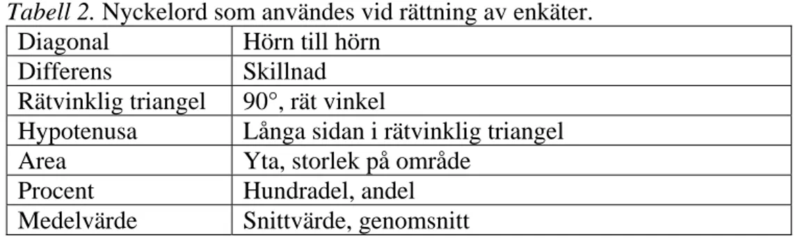 Tabell 2. Nyckelord som användes vid rättning av enkäter.  Diagonal  Hörn till hörn 