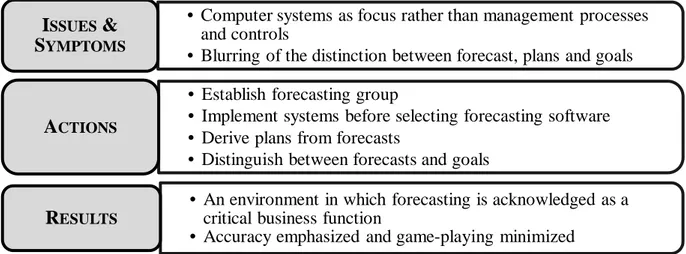 Table 2: What forecasting is and what it is not, (Source: adapted from Moon et al., 1998)  Forecast demand, Plan supply 