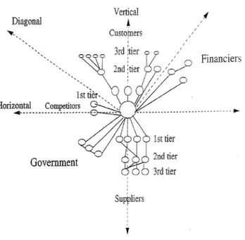 Figure 3.6 Network map, Jansson (2007, a, 59) 
