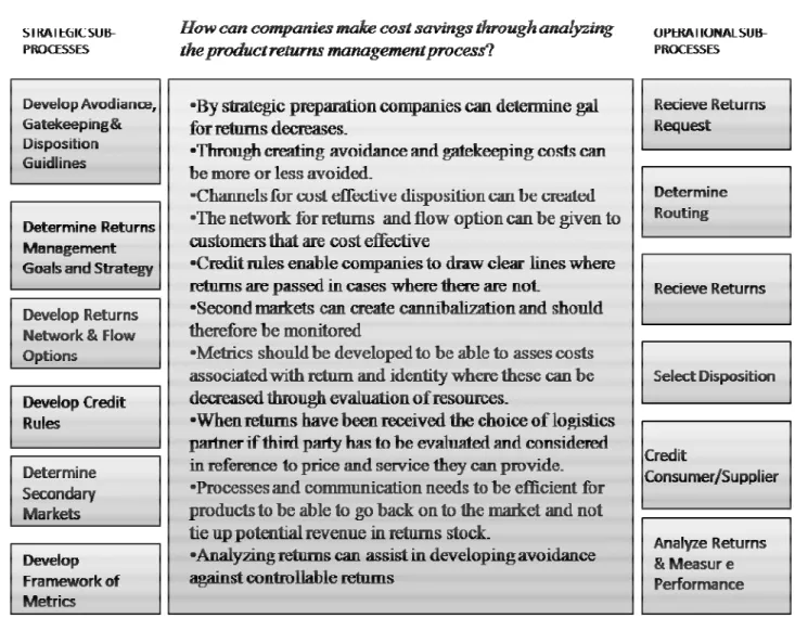 FIGURE 8 WHERE COMPANIES CAN MAKE COST SAVINGS (INSPIRED BY LAMBERT, 2003) 
