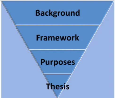 Figure 1: The foundation of the  thesis 