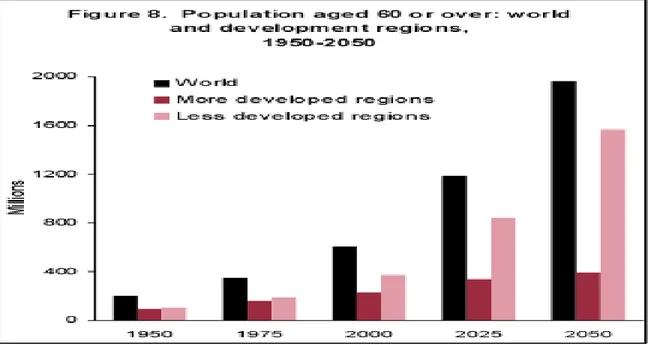Figure 4: elder people and their distribution 