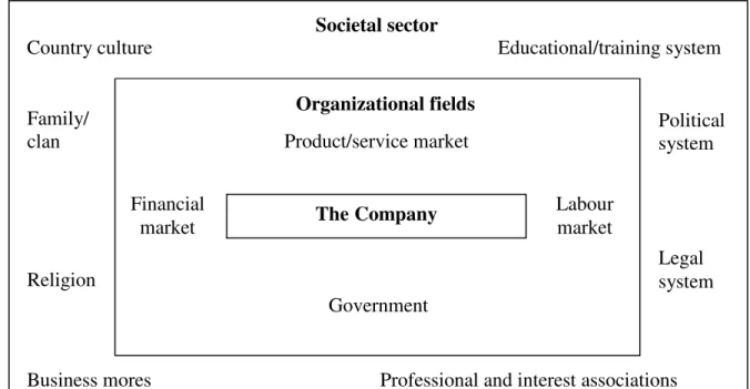 Figure 1. The basic institutional model (2007) 