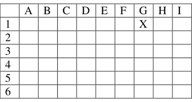 Tabell 4. Mål som uppfylls i Exempel 2 är att eleven utvecklar sin 1) Taluppfattning genom att  utnyttja G) Miniräknarens möjligheter, 1G
