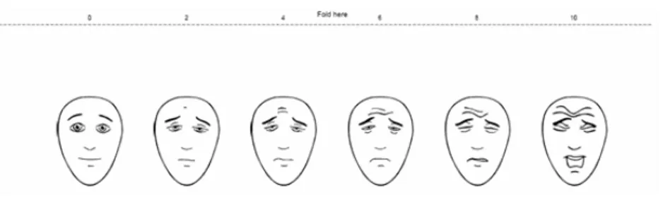Figur 1 Faces pain scale (FPS). 