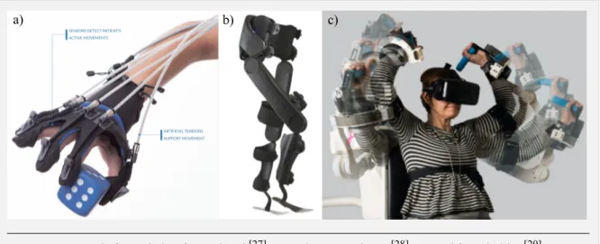Figur 1. Exempel på exoskelett för: a) hand  [27] ; b) nedre extremiteter  [28] ; c) armbåge-skuldra  [29] 