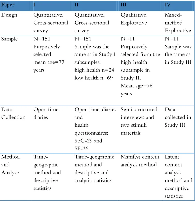 Table 1. Overview of study design