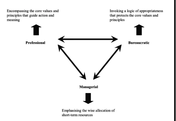 Figure 1. Provision of public services: a trifocal model 