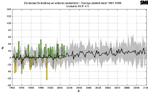 Figure 2: Change in precipitation in winter in Sweden, scenario RCP4.5. Generated using SMHI  Climate scenaruios, http://www.smhi.se/en/climate/climate-scenarios Accessed: 2017-07-18