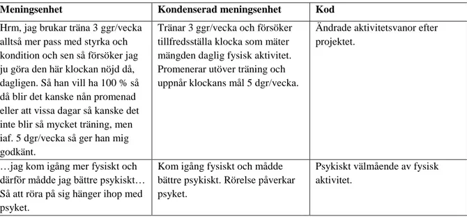 Tabell 2 – Exempel från innehållsanalys 