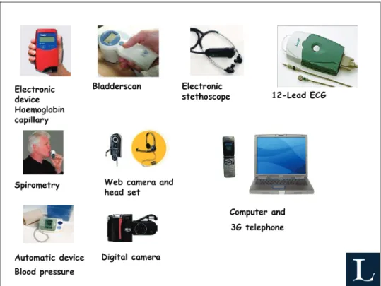 Figure 1. Mobile distance-spanning technology used at person’s home except   equipment for capillary blood glucose and oxygen saturation (I)