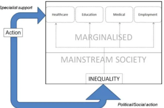 Figure 1: Intellectual disability nursing‘s two foci of action 