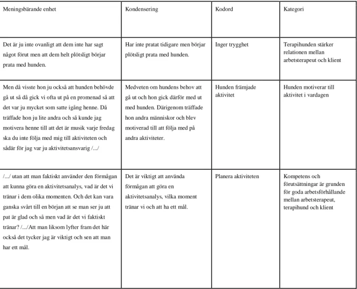 Tabell 1: Exempel på hur processen för att jobba fram huvudkategori gick till. 