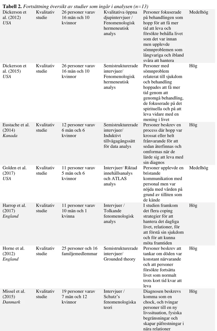 Tabell 2. Fortsättning översikt av studier som ingår i analysen (n=13)  Dickerson et  al