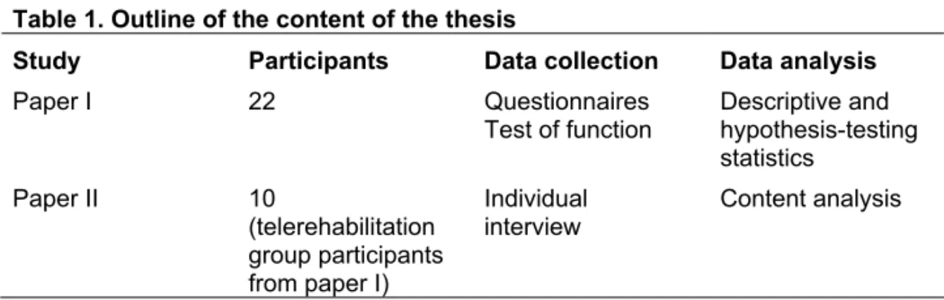 Table 1. Outline of the content of the thesis 