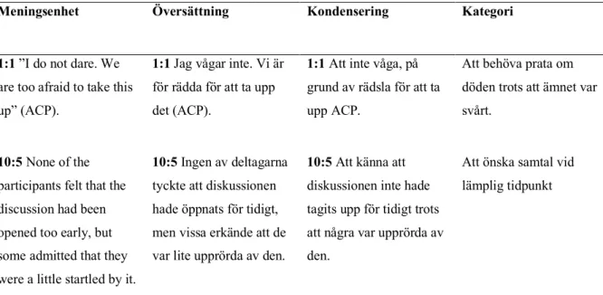 Tabell 4. Exempel på översättning och kondensering av meningsenhet 