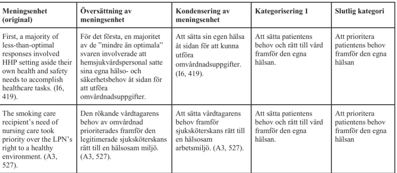 Tabell 3 Exempel på analys av textenhet  