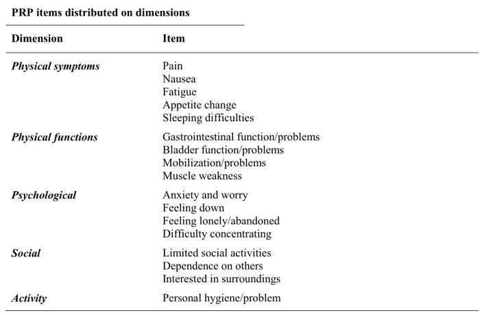 Table 5. The 17 items in the PRP questionnaire distributed on the five dimensions. PRP items distributed on dimensions