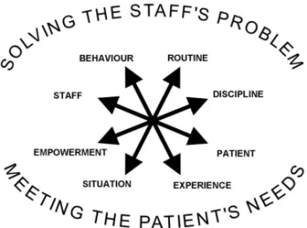 FIGURE 2 Mind Map Visualising the Duality of the Two Modes of Reasoning of Psychiatric Inpatient Staff.