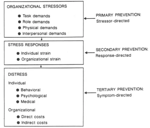 Figure 1. The stages of preventive management (Quick &amp; 