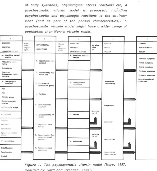 Figure I. The psychosomatic vitamin model (Warr, 1987, 