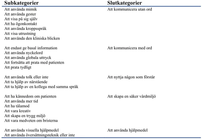 Tabell 2 - Slutkategorier 