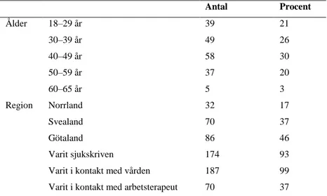 Tabell 2. Deskriptiv data av respondenterna 