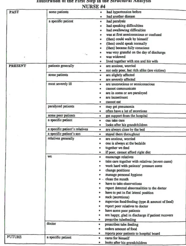 Illustration ofthe First Step in the Structural Analysis  N U R S E #4 