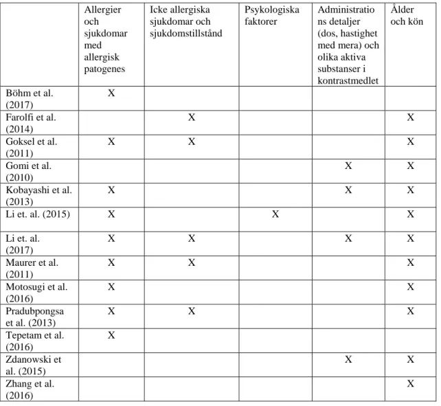 Tabell 3. Redovisning av de fem huvudområdena  