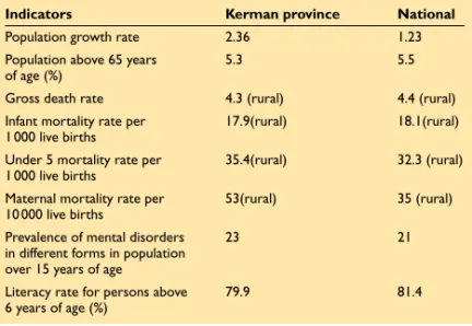 Table 1. Health indicators of Kerman Province (WHO, 2002)