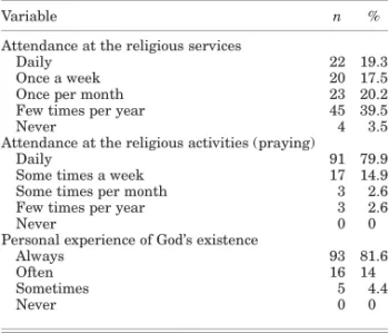 Table 2. Background Characteristics of the Sample