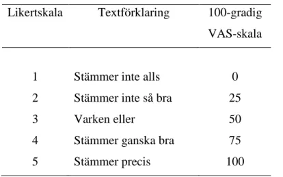 Tabell 1 Omräkningen av Likertskalan till 100-gradig VAS-skala 