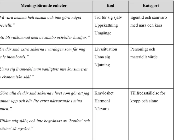 Tabell 1. Dataanalys översikt 