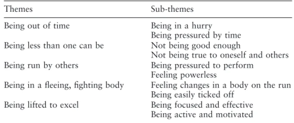 Table II.  The meaning of stress from schoolchildren’s perspective.