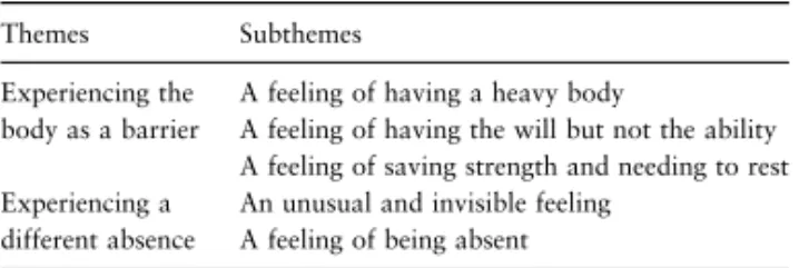 Table 1 Themes and ﬁve subthemes in the ﬁndings Themes Subthemes