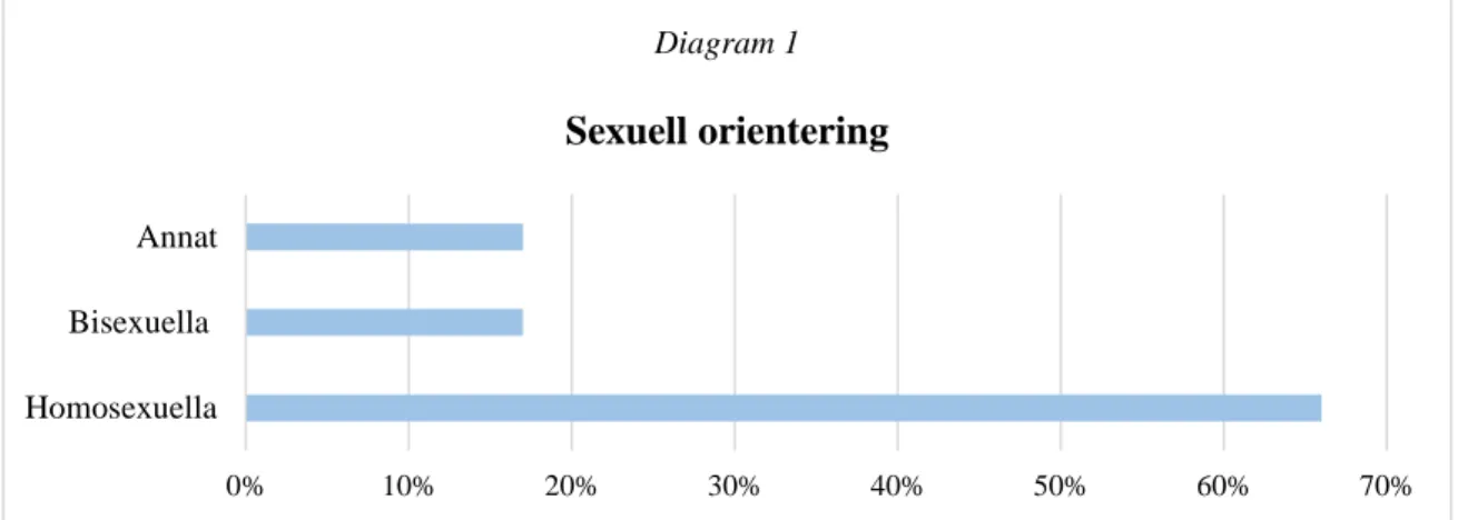 Tabell 1 visar en tydlig förteckning av hur ungdomar i studien skattade på frågan om hur de  var nöjda med sexualundervisningen