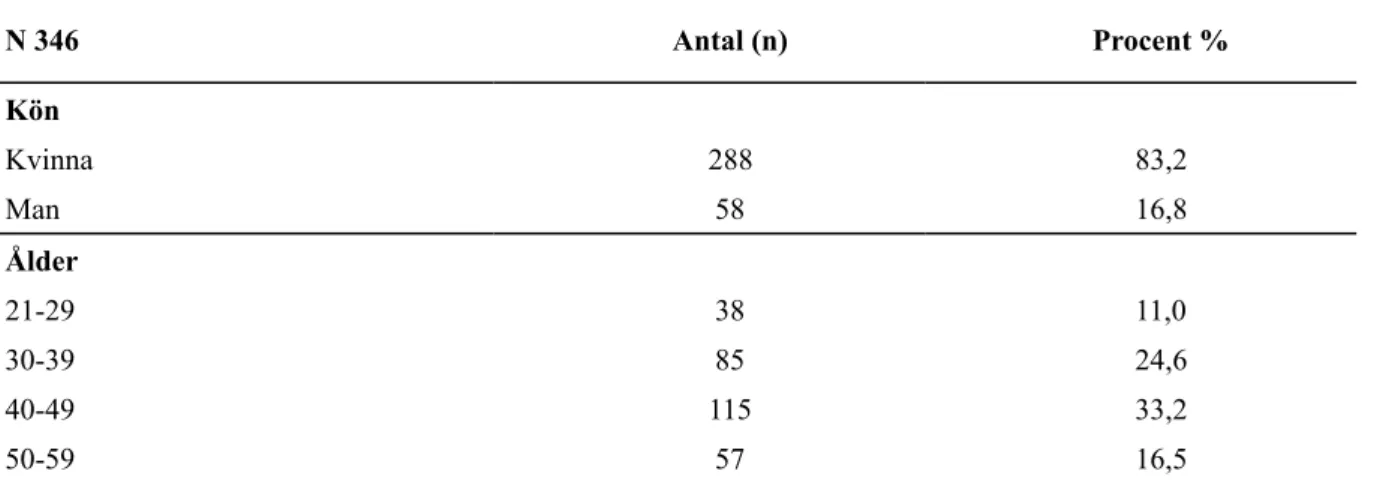 Tabell   1,   Deskriptiv   statistik   